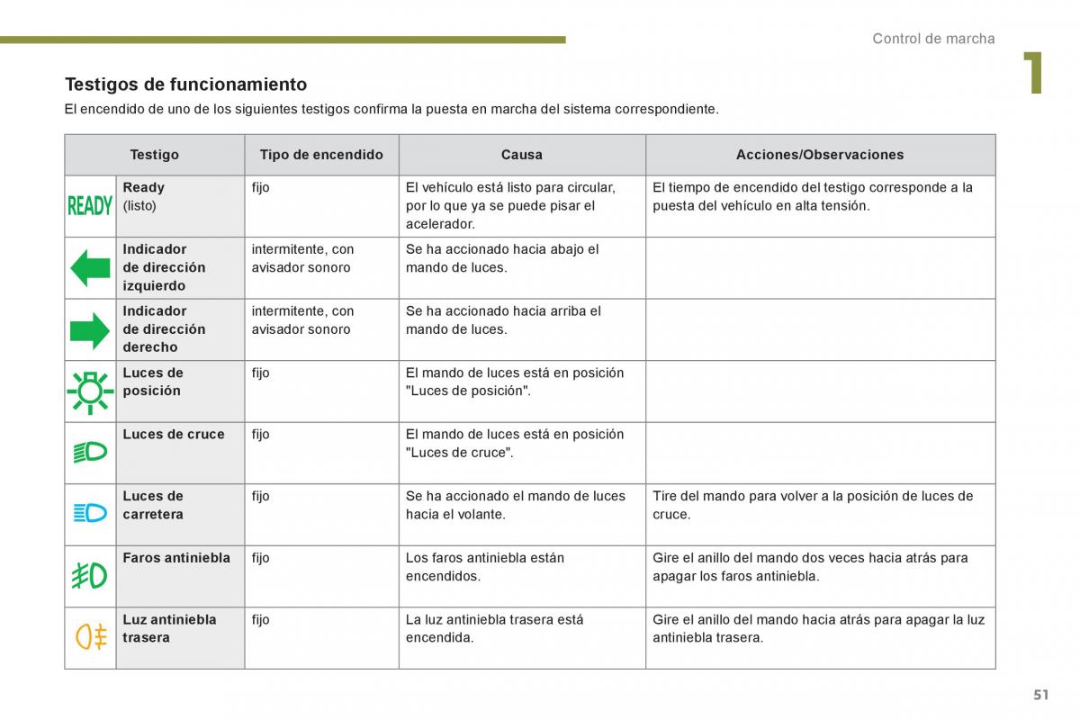 Peugeot 3008 Hybrid manual del propietario / page 53