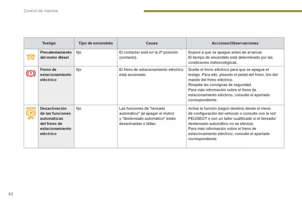 Peugeot 3008 Hybrid manual del propietario / page 54