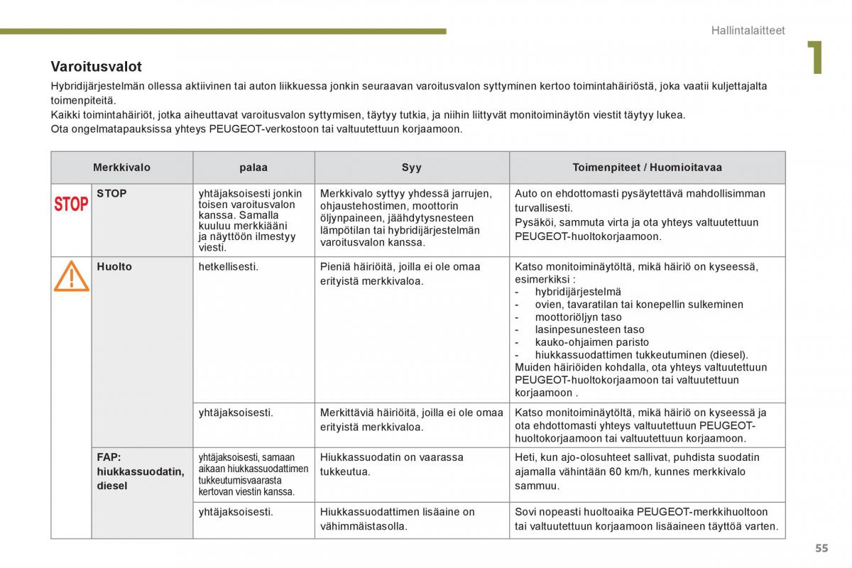 Peugeot 3008 Hybrid omistajan kasikirja / page 57