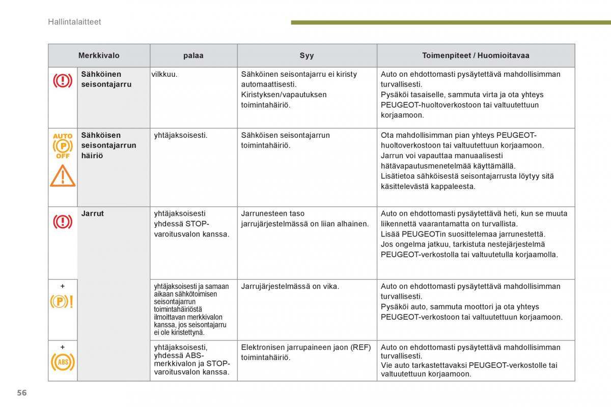 Peugeot 3008 Hybrid omistajan kasikirja / page 58