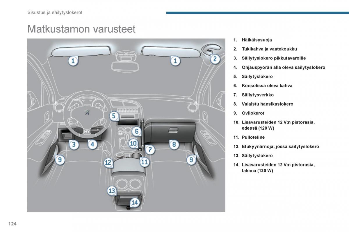 Peugeot 3008 Hybrid omistajan kasikirja / page 126