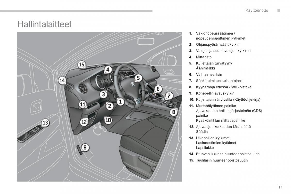 Peugeot 3008 Hybrid omistajan kasikirja / page 13