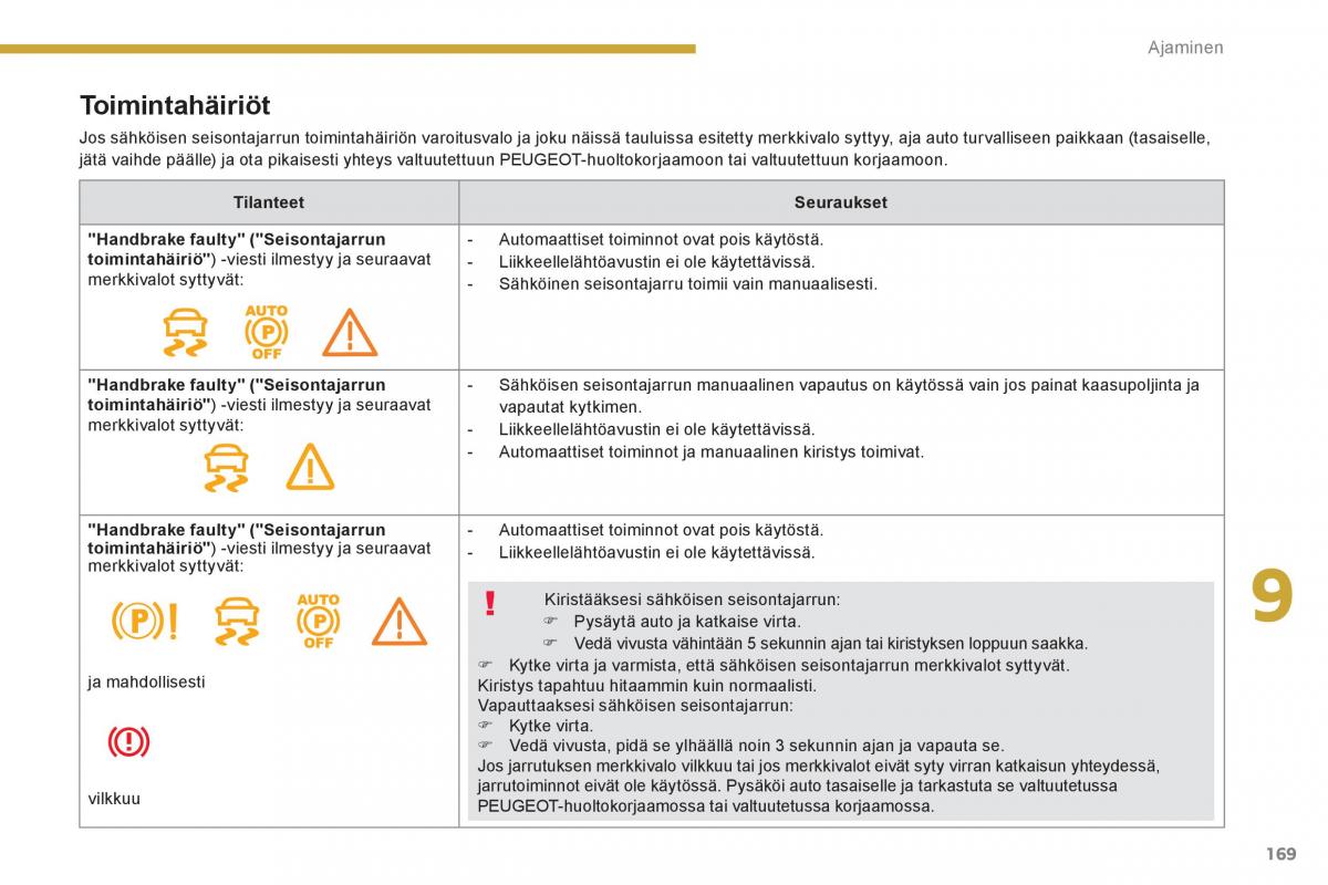 Peugeot 3008 Hybrid omistajan kasikirja / page 171