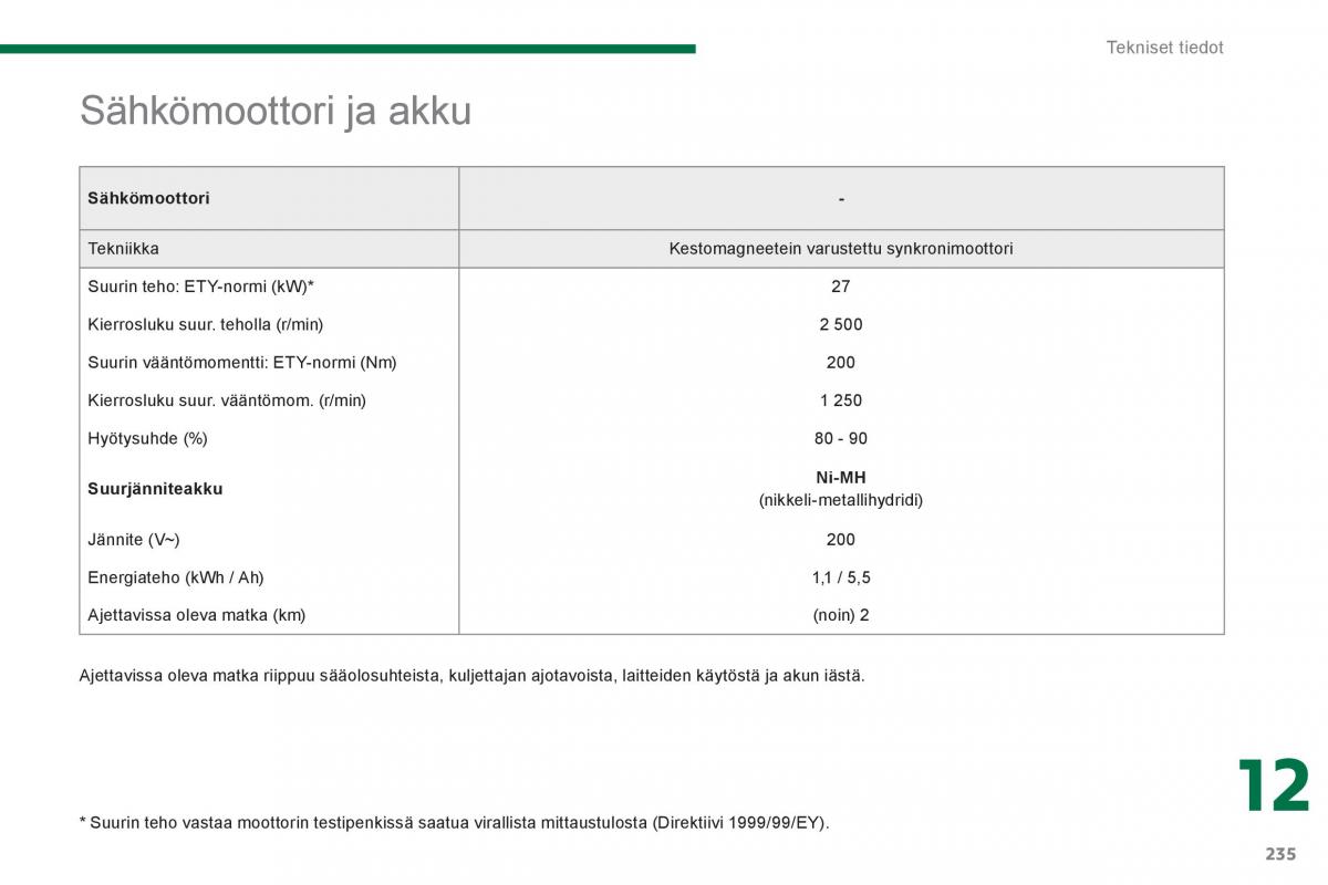 Peugeot 3008 Hybrid omistajan kasikirja / page 237