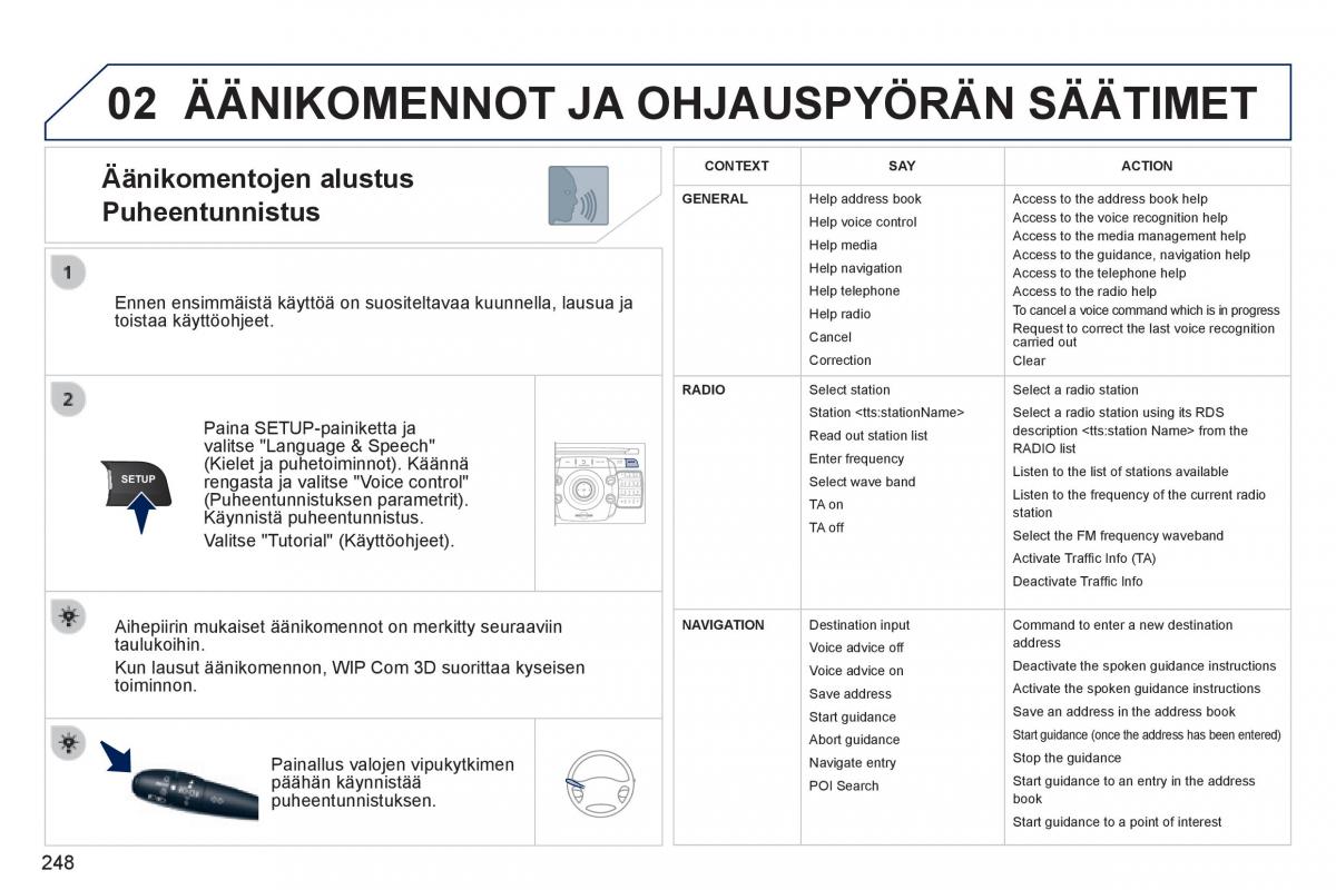 Peugeot 3008 Hybrid omistajan kasikirja / page 250