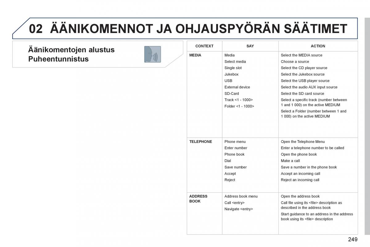 Peugeot 3008 Hybrid omistajan kasikirja / page 251