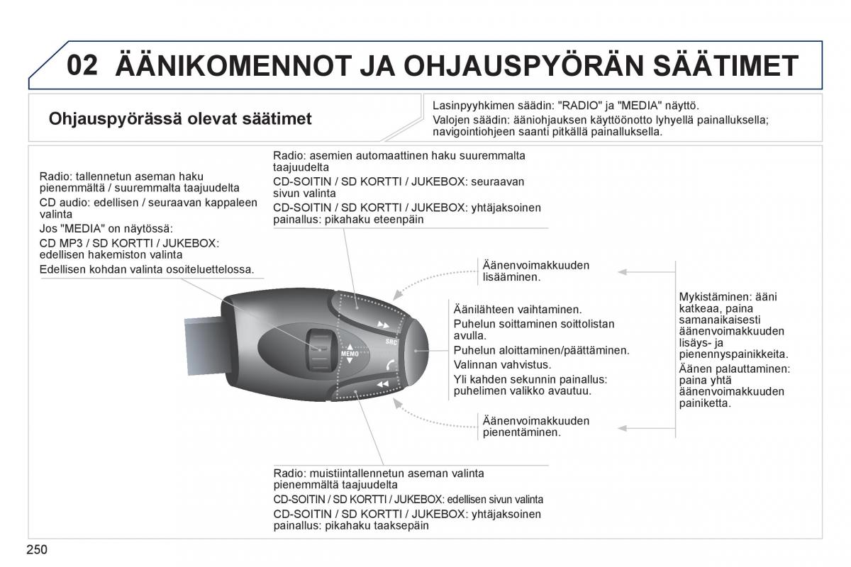 Peugeot 3008 Hybrid omistajan kasikirja / page 252