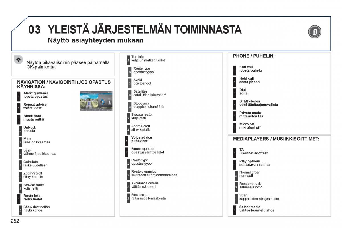 Peugeot 3008 Hybrid omistajan kasikirja / page 254