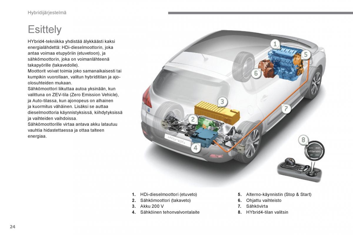 Peugeot 3008 Hybrid omistajan kasikirja / page 26