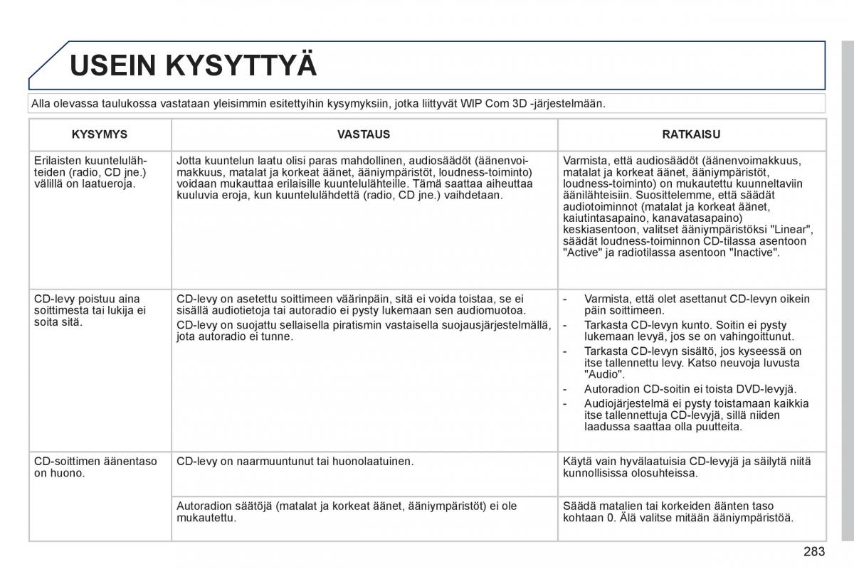 Peugeot 3008 Hybrid omistajan kasikirja / page 285