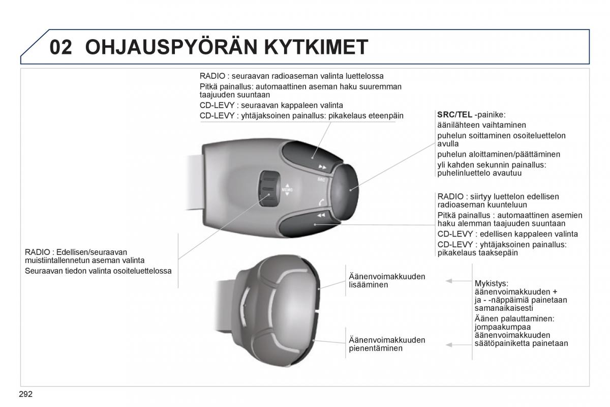 Peugeot 3008 Hybrid omistajan kasikirja / page 294