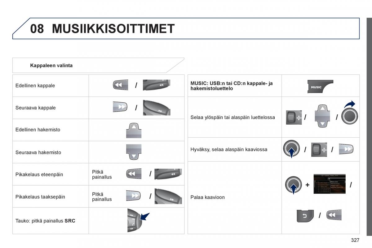 Peugeot 3008 Hybrid omistajan kasikirja / page 329