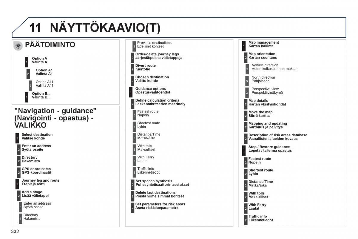 Peugeot 3008 Hybrid omistajan kasikirja / page 334