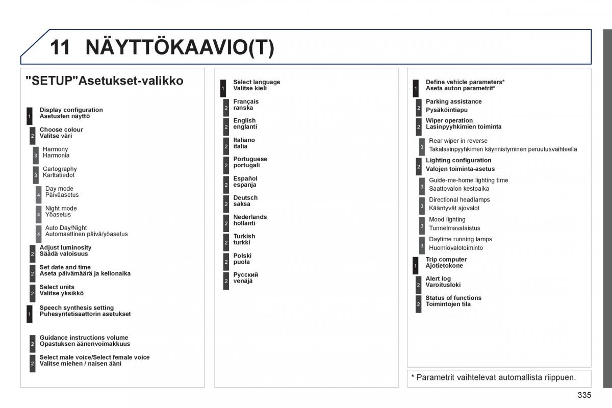 Peugeot 3008 Hybrid omistajan kasikirja / page 337