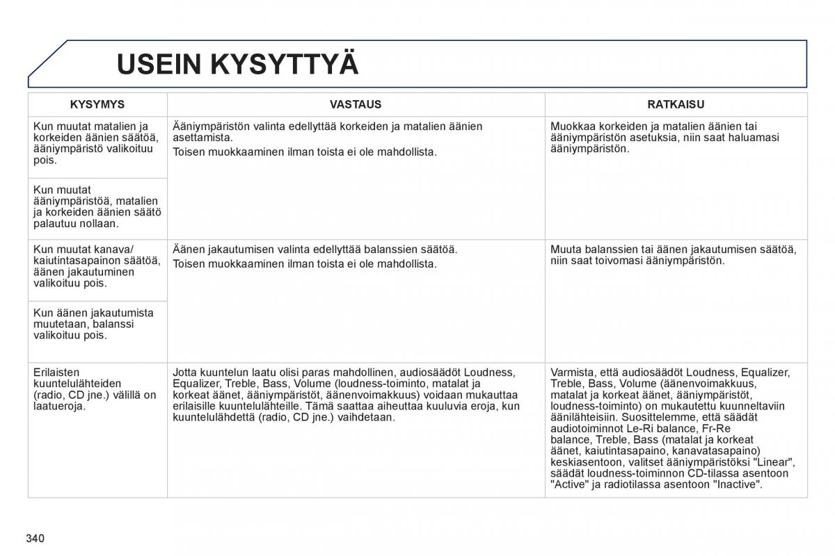 Peugeot 3008 Hybrid omistajan kasikirja / page 342