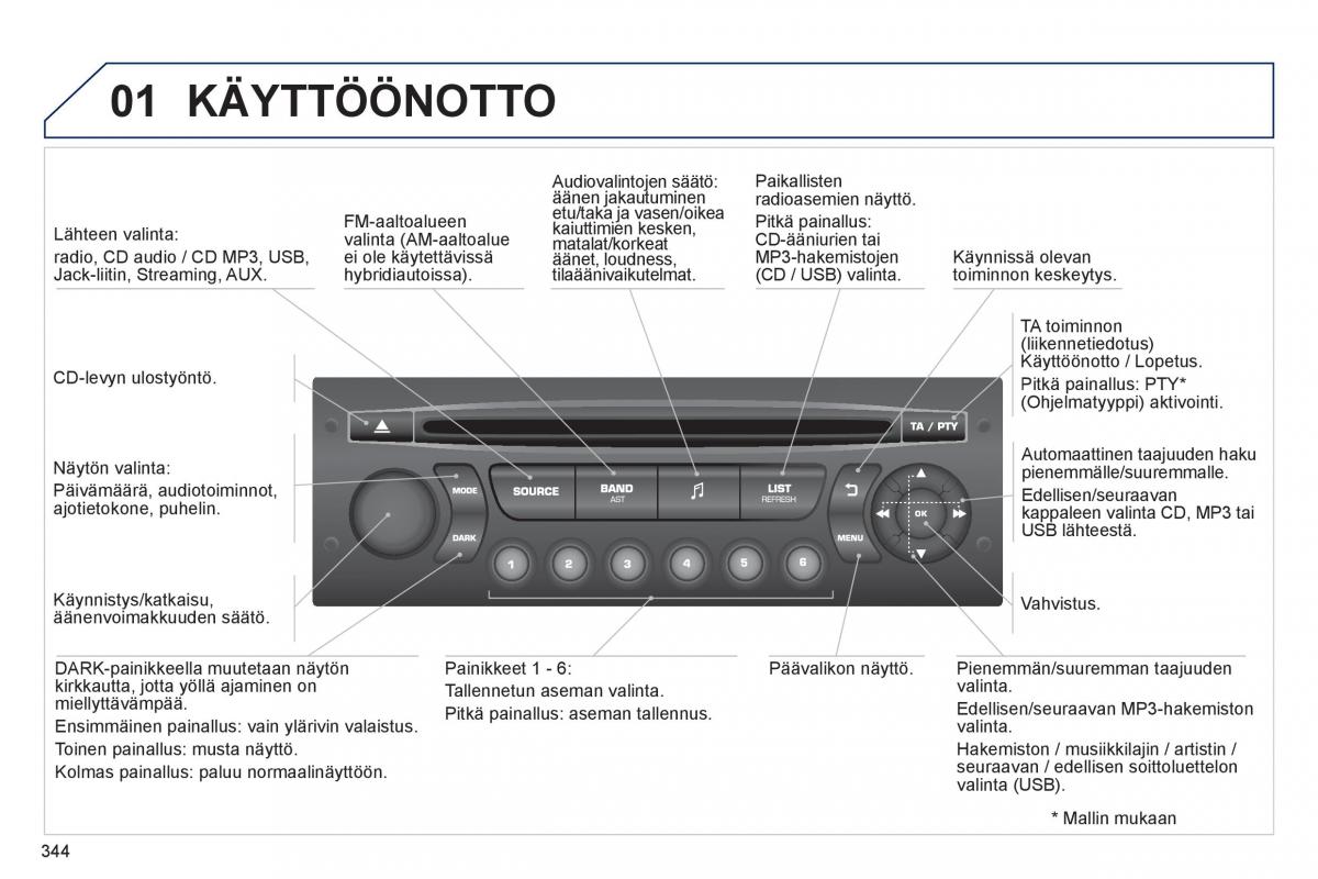 Peugeot 3008 Hybrid omistajan kasikirja / page 346