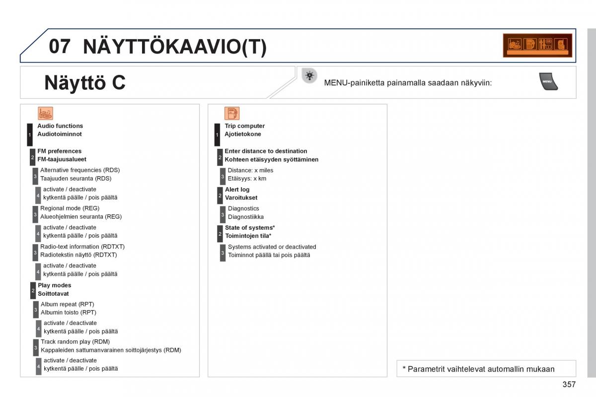 Peugeot 3008 Hybrid omistajan kasikirja / page 359