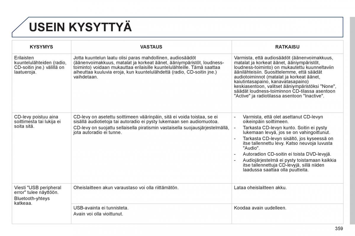 Peugeot 3008 Hybrid omistajan kasikirja / page 361