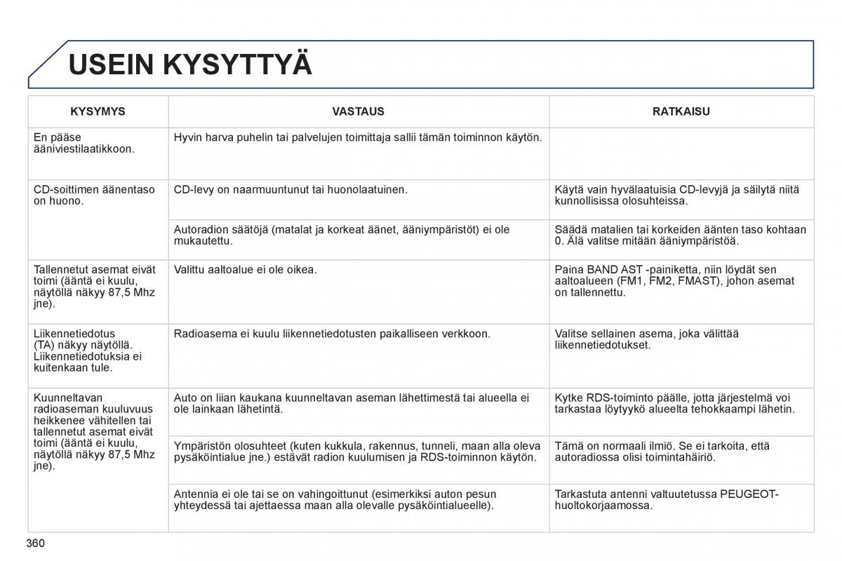 Peugeot 3008 Hybrid omistajan kasikirja / page 362