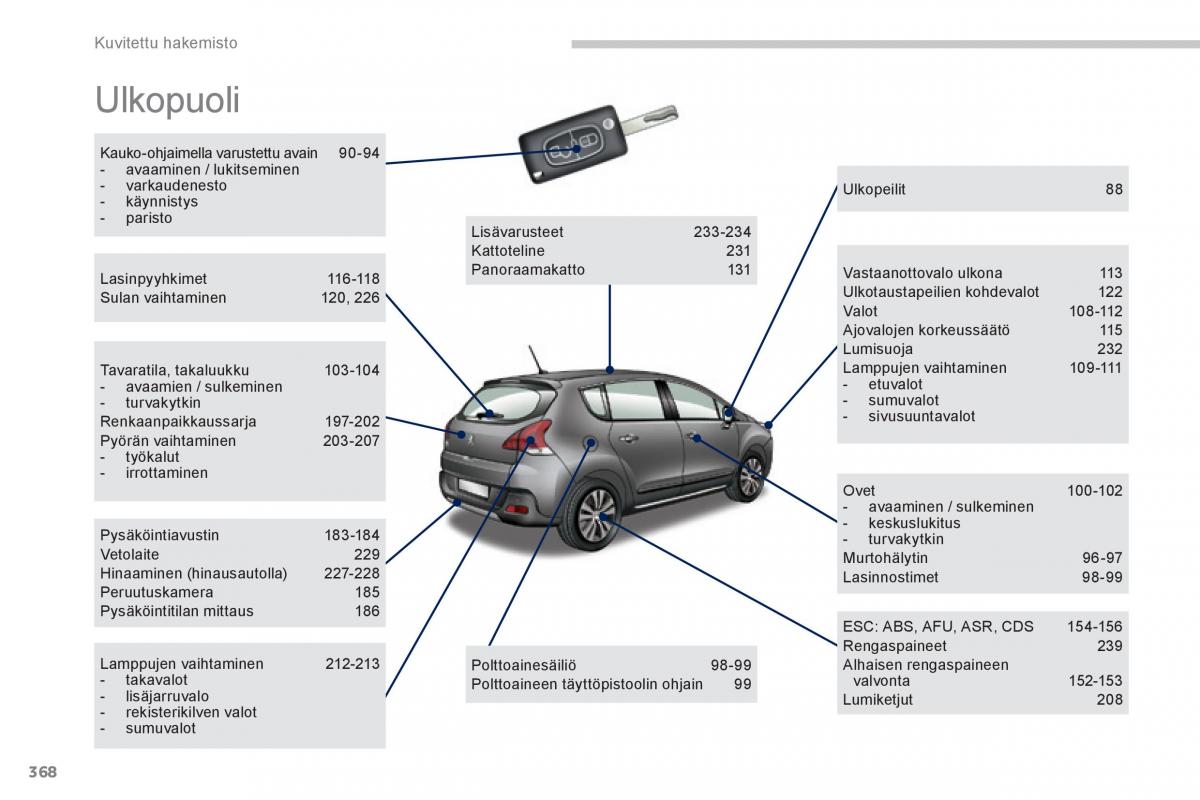 Peugeot 3008 Hybrid omistajan kasikirja / page 370