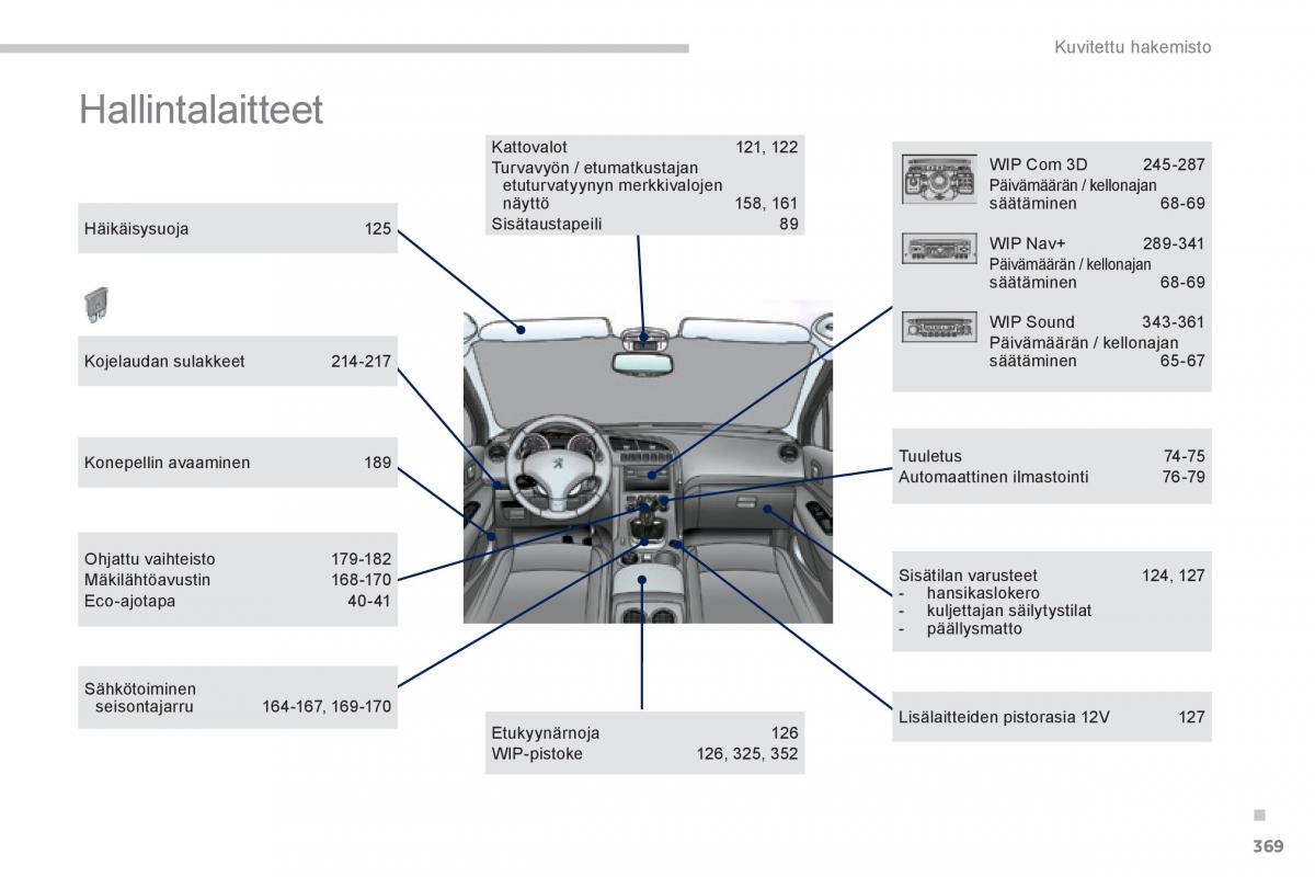 Peugeot 3008 Hybrid omistajan kasikirja / page 371