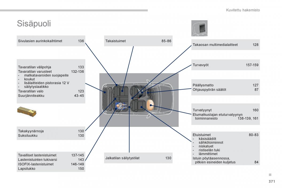 Peugeot 3008 Hybrid omistajan kasikirja / page 373