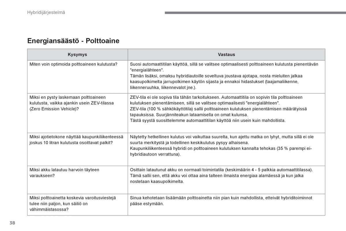 Peugeot 3008 Hybrid omistajan kasikirja / page 40