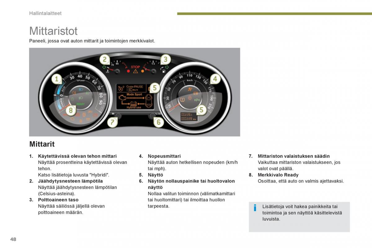 Peugeot 3008 Hybrid omistajan kasikirja / page 50