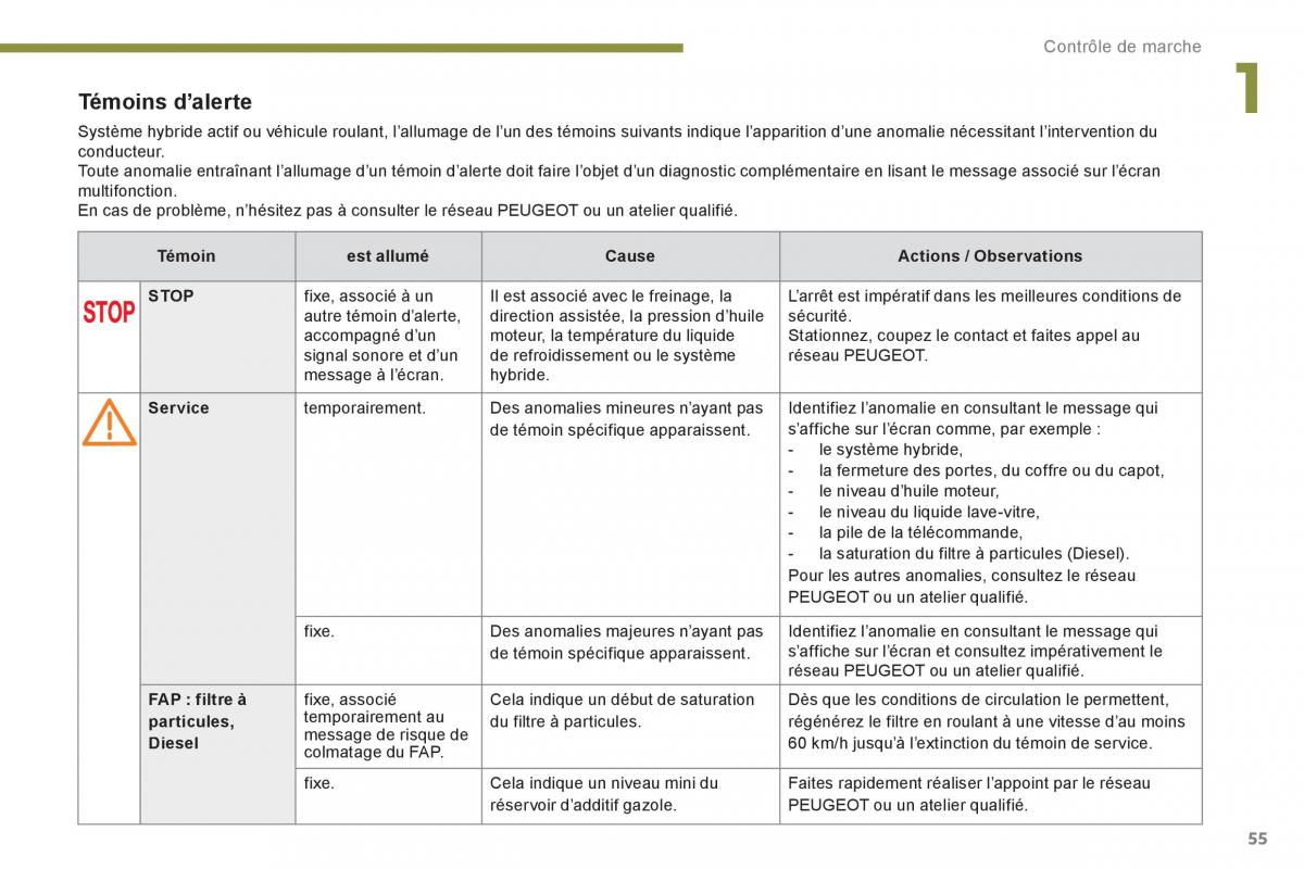Peugeot 3008 Hybrid manuel du proprietaire / page 57