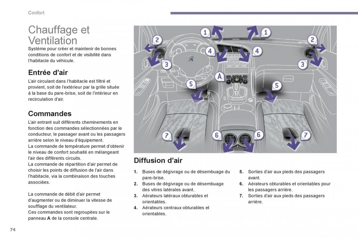 Peugeot 3008 Hybrid manuel du proprietaire / page 76