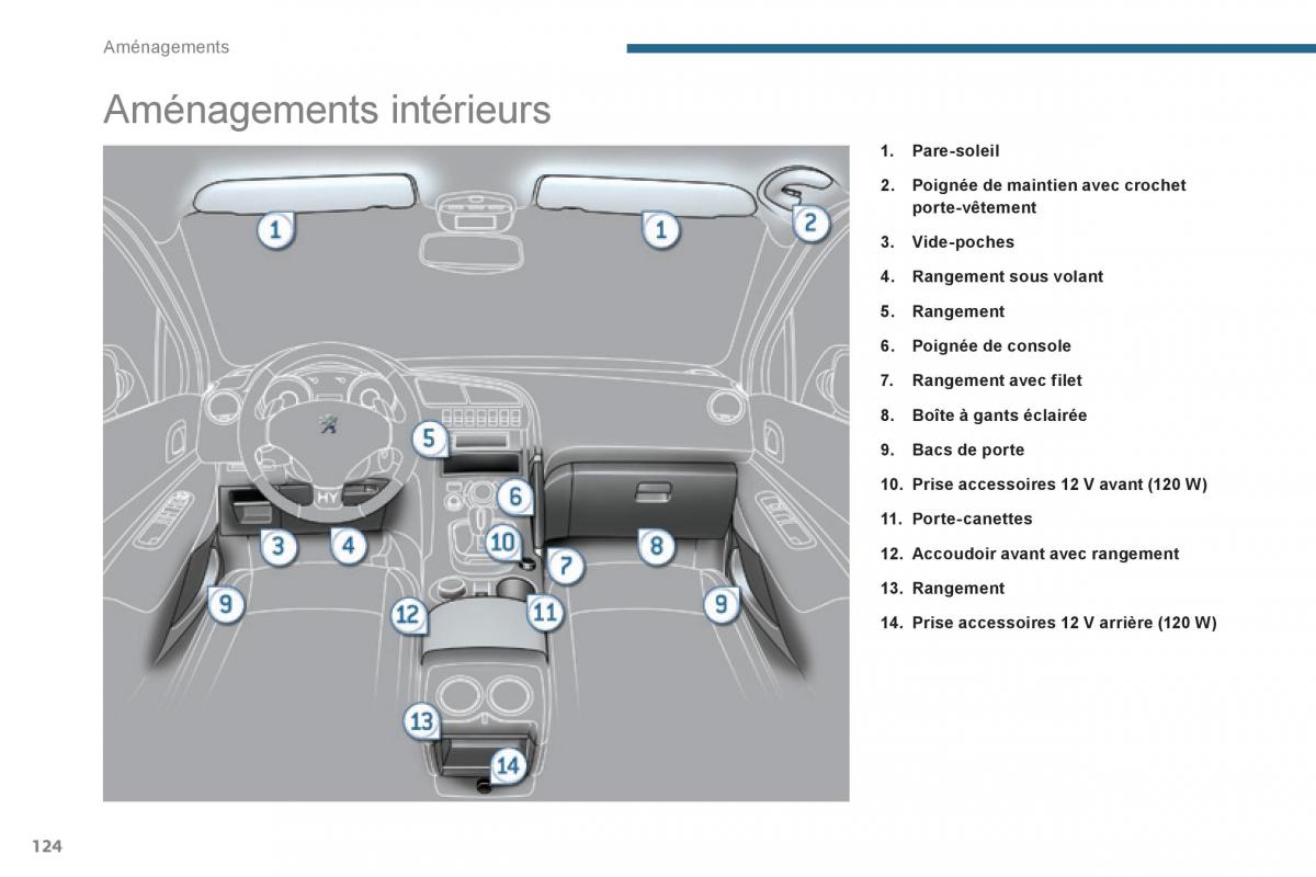 Peugeot 3008 Hybrid manuel du proprietaire / page 126