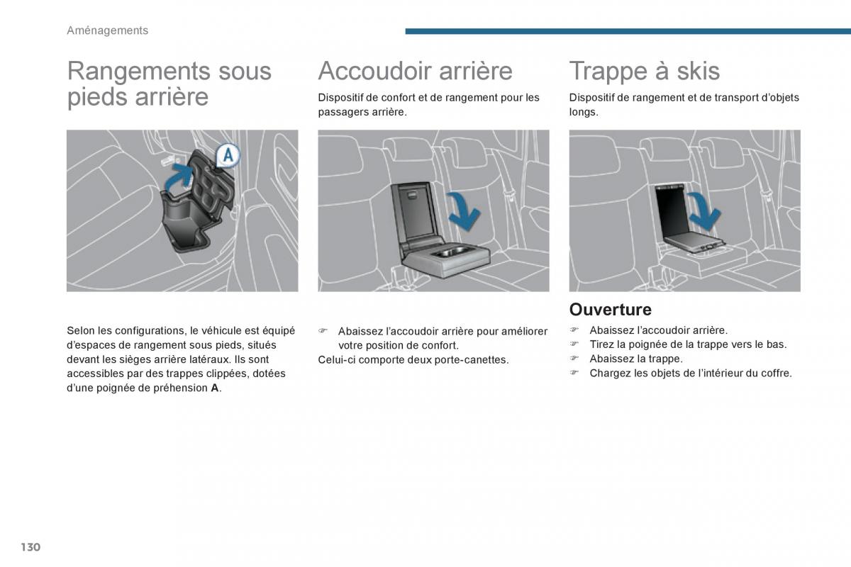 Peugeot 3008 Hybrid manuel du proprietaire / page 132