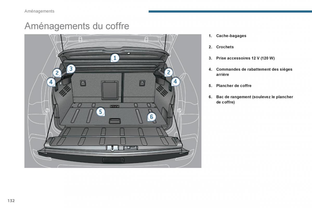 Peugeot 3008 Hybrid manuel du proprietaire / page 134