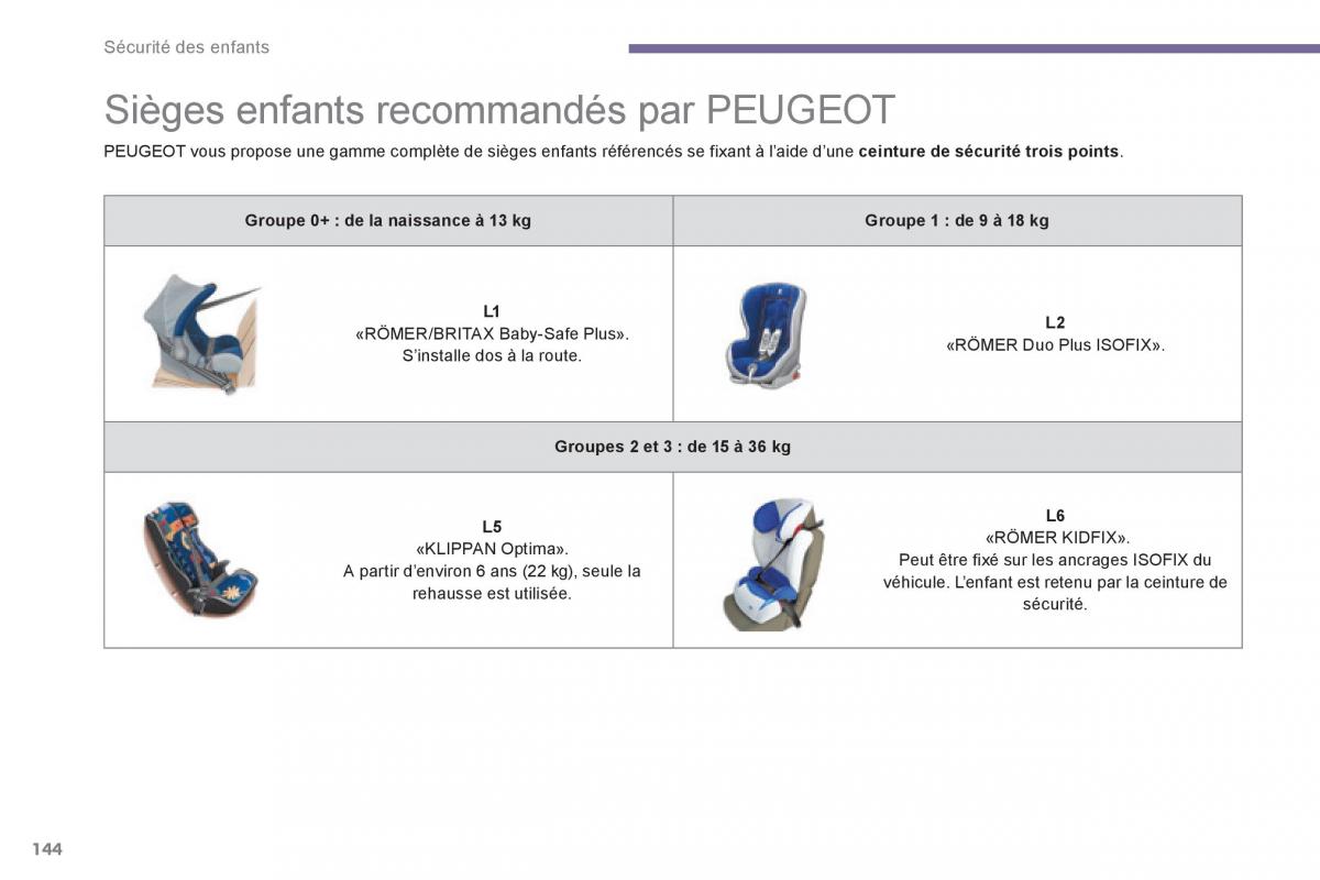 Peugeot 3008 Hybrid manuel du proprietaire / page 146