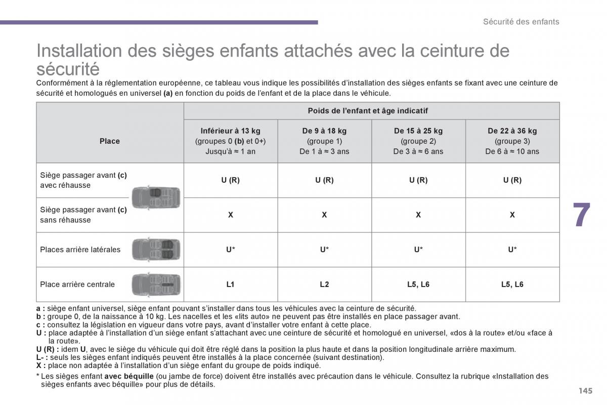 Peugeot 3008 Hybrid manuel du proprietaire / page 147