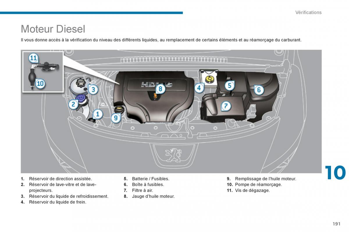 Peugeot 3008 Hybrid manuel du proprietaire / page 193