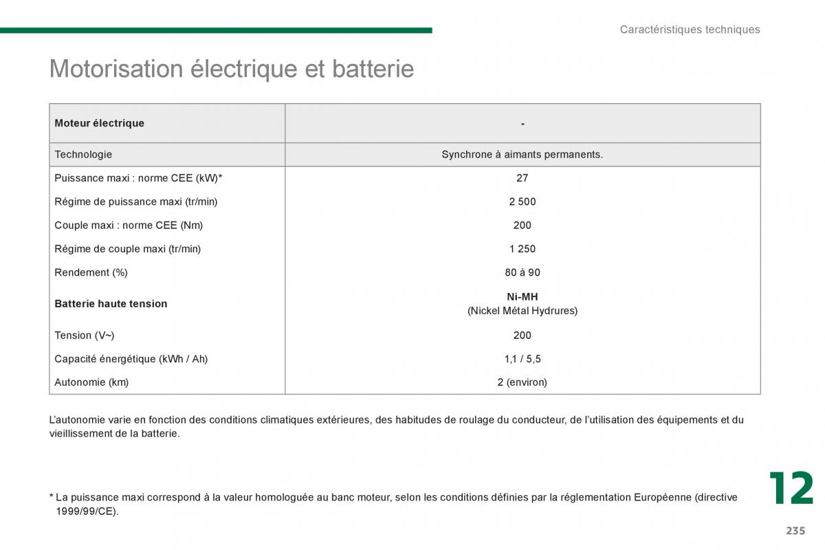 Peugeot 3008 Hybrid manuel du proprietaire / page 237