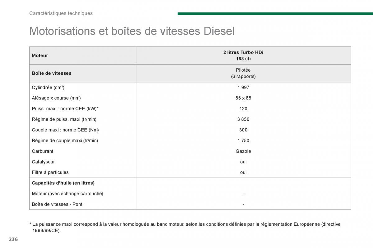 Peugeot 3008 Hybrid manuel du proprietaire / page 238