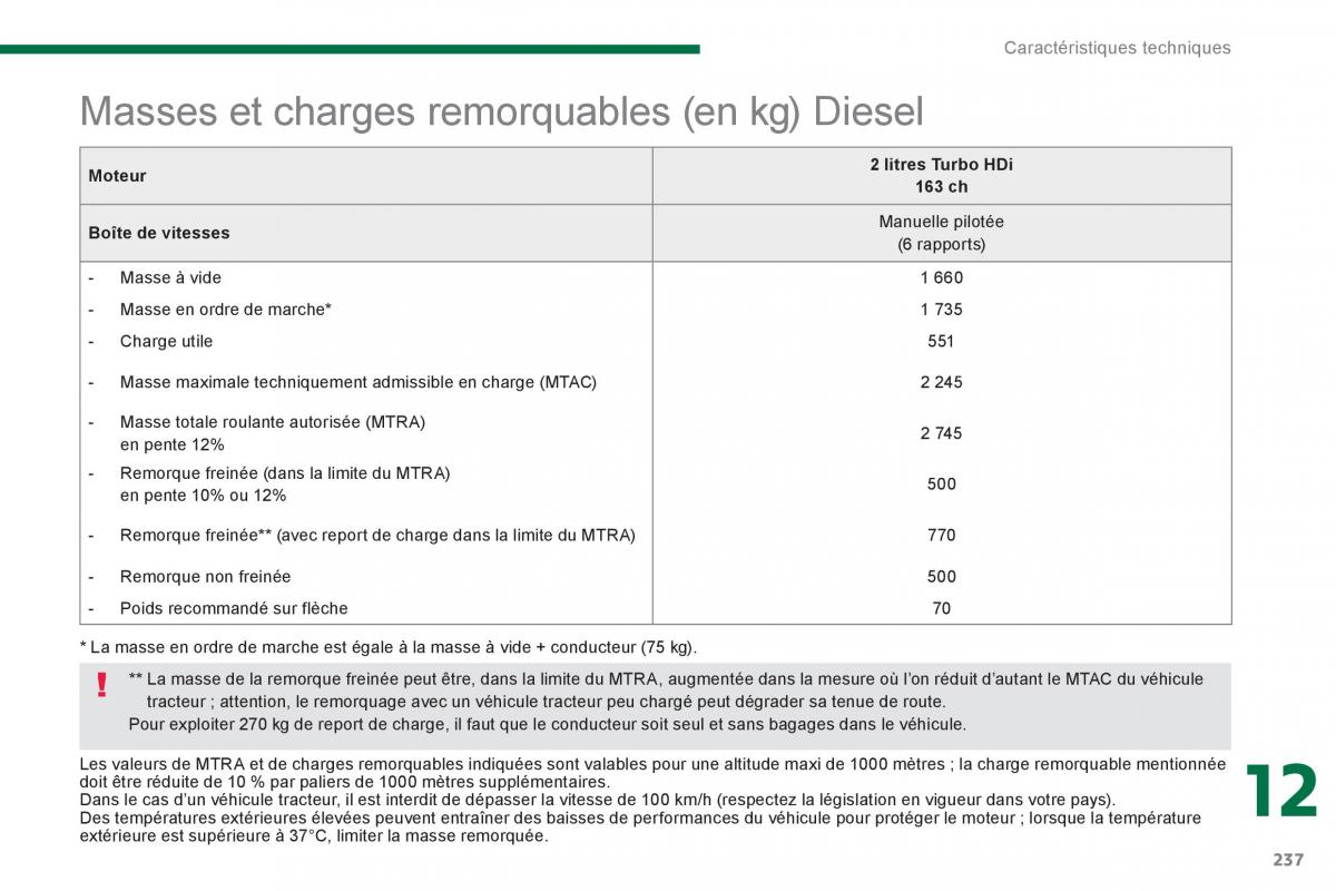 Peugeot 3008 Hybrid manuel du proprietaire / page 239