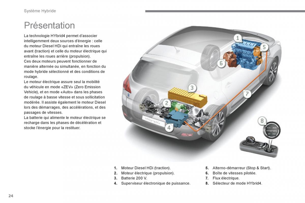 Peugeot 3008 Hybrid manuel du proprietaire / page 26