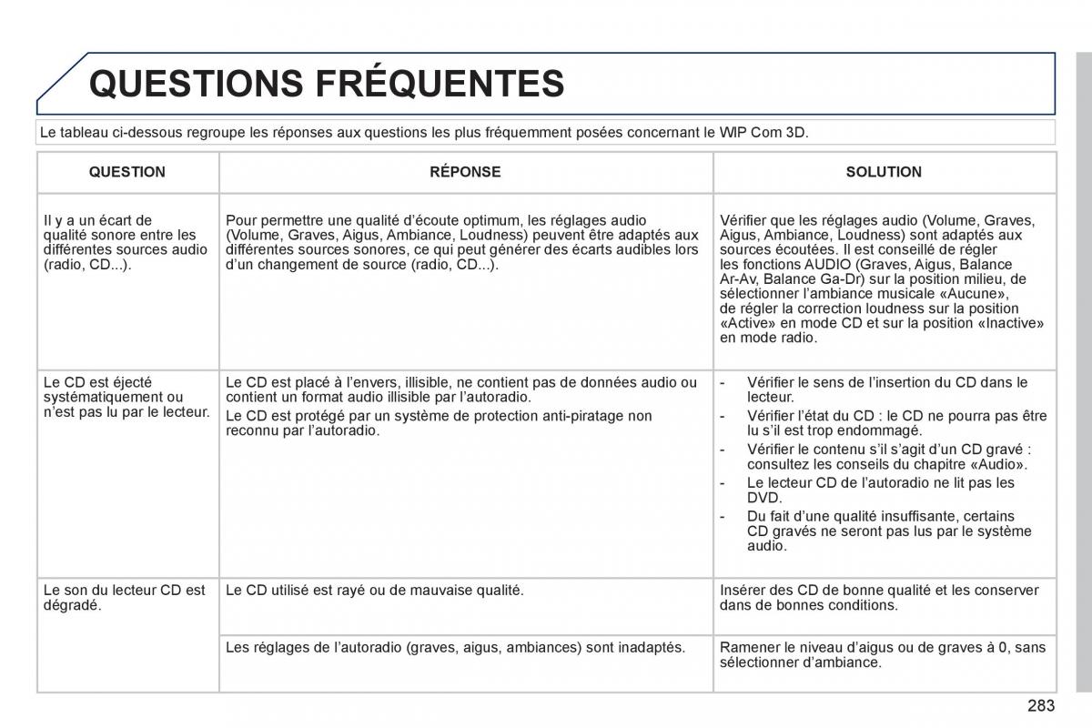 Peugeot 3008 Hybrid manuel du proprietaire / page 285