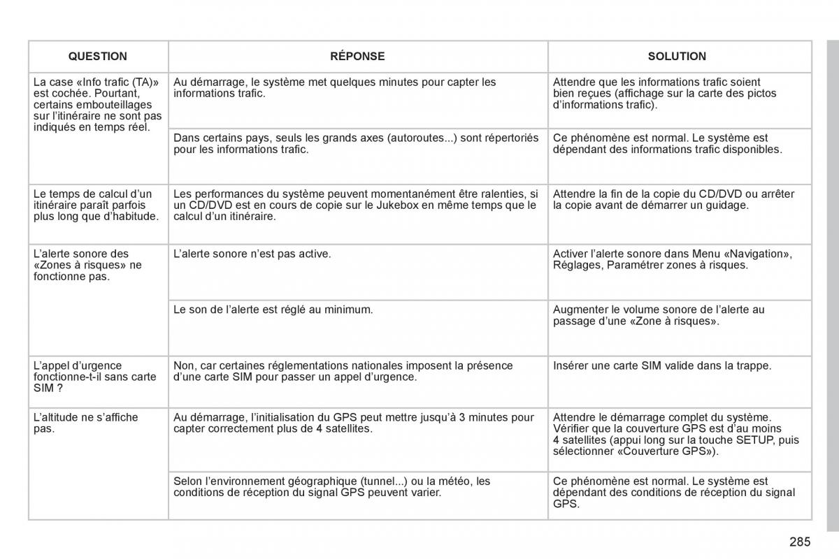 Peugeot 3008 Hybrid manuel du proprietaire / page 287