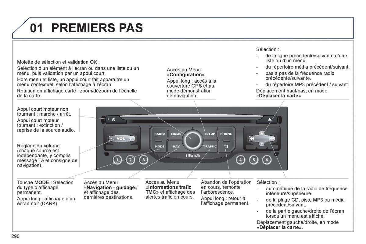 Peugeot 3008 Hybrid manuel du proprietaire / page 292