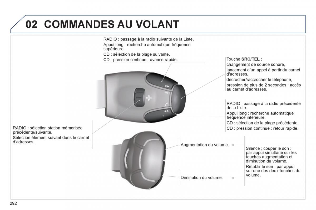 Peugeot 3008 Hybrid manuel du proprietaire / page 294