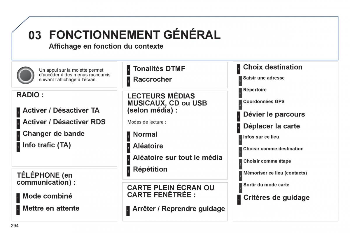 Peugeot 3008 Hybrid manuel du proprietaire / page 296