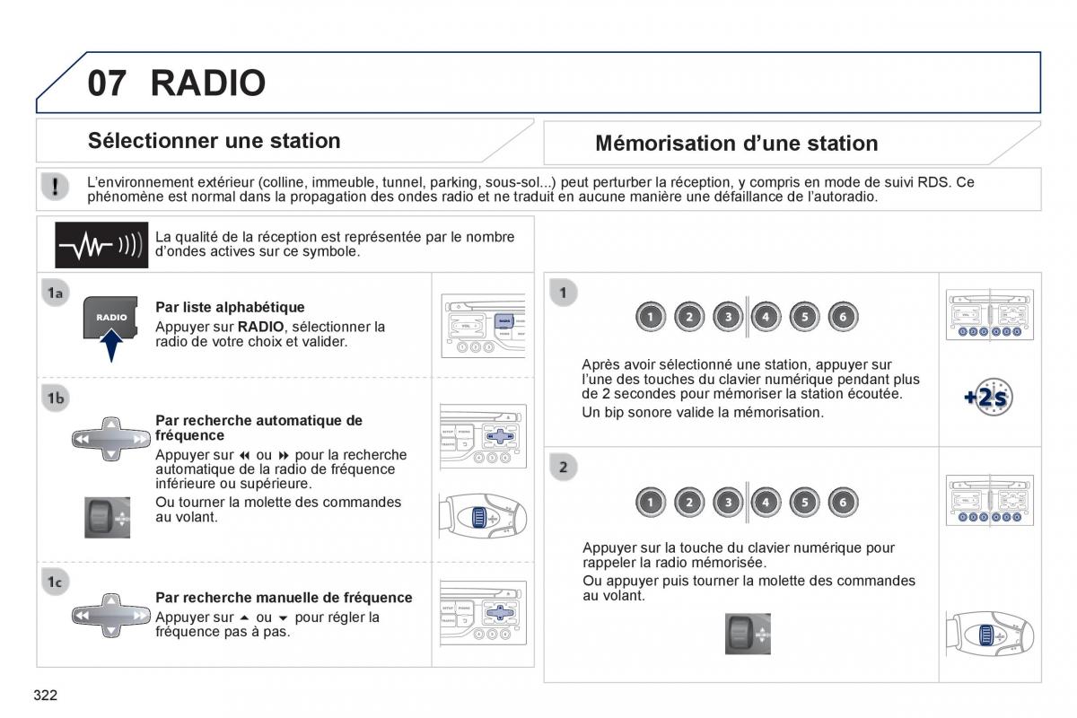 Peugeot 3008 Hybrid manuel du proprietaire / page 324