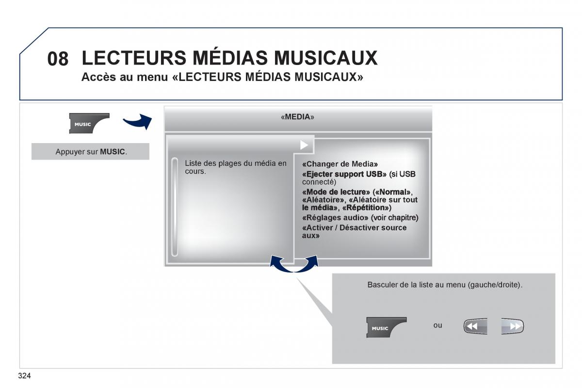 Peugeot 3008 Hybrid manuel du proprietaire / page 326