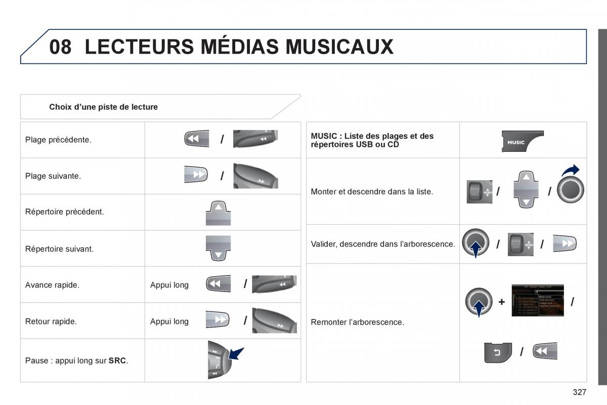 Peugeot 3008 Hybrid manuel du proprietaire / page 329