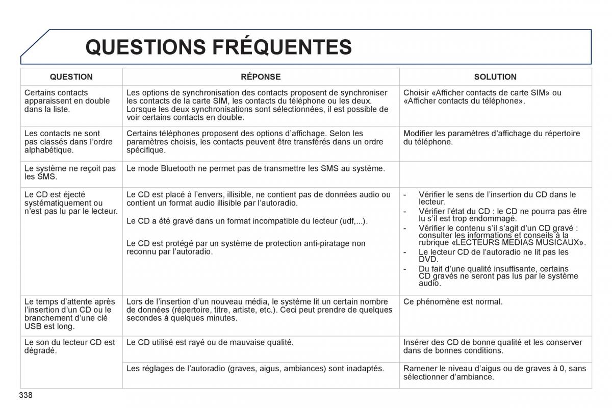 Peugeot 3008 Hybrid manuel du proprietaire / page 340