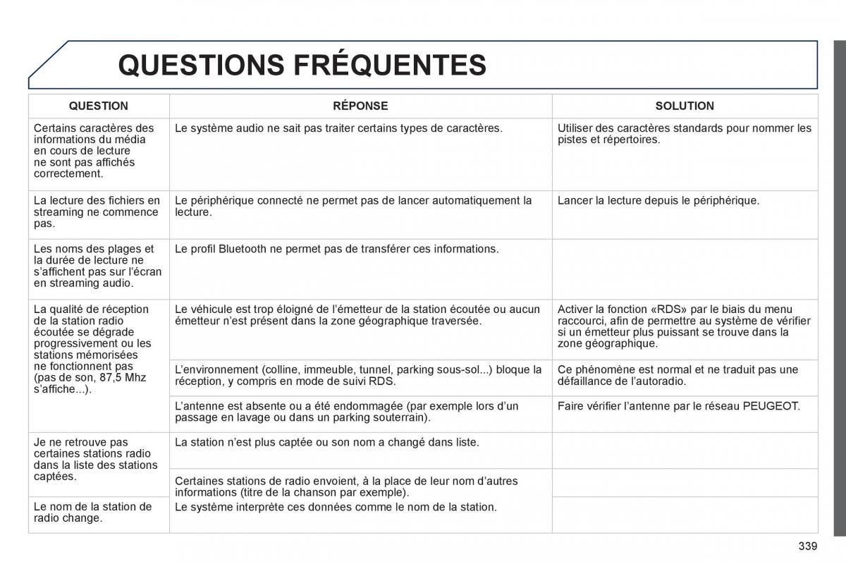 Peugeot 3008 Hybrid manuel du proprietaire / page 341